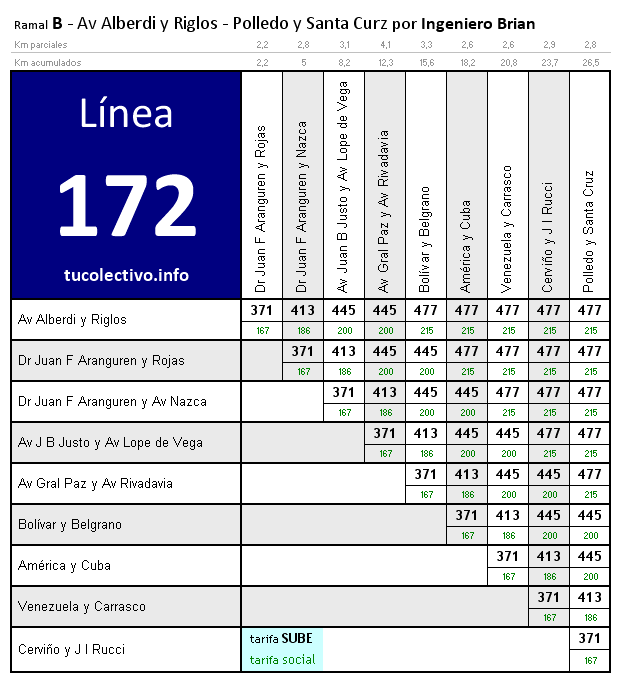 tarifa línea 172b